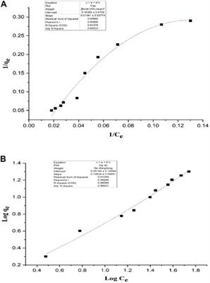 Assessment of In Vitro and In Vivo Bioremediation Potentials of Orally Supplemented Free and Microencapsulated Lactobacillus acidophilus KLDS Strains to Mitigate the Chronic Lead Toxicity